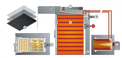 THERMO21 graphique