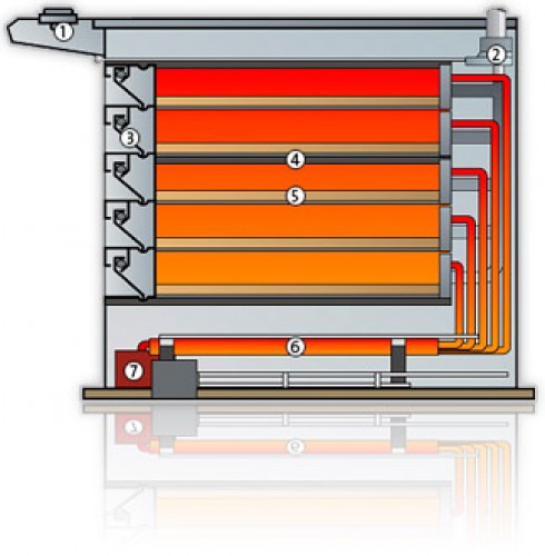 eurolux 2