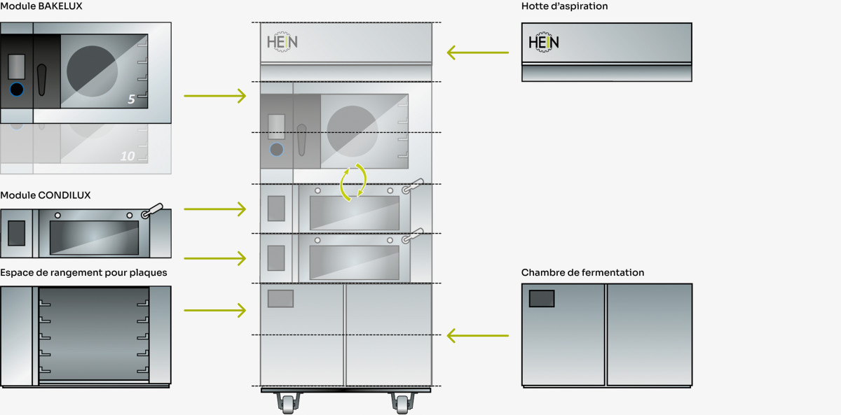 BAKELUX COMBI built for you