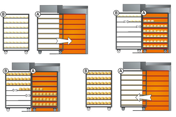 Schema du systeme de cuisson sur soles en pierre mobiles THERMO