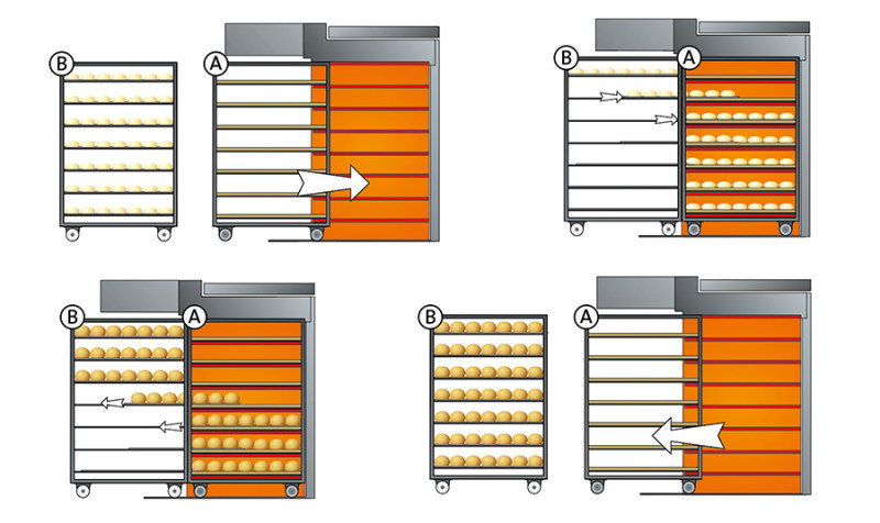 Schema du systeme de cuisson sur soles en pierre mobiles THERMO