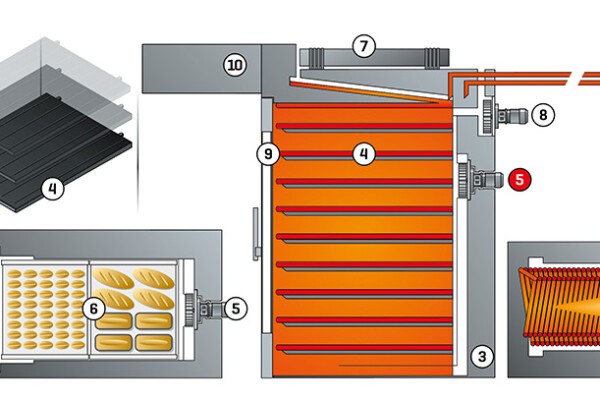 Schema technique du four THERMO avec specifications